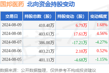 金沙巴黎人娱乐城app娱乐获北向资金增抓的有13天-2024年金沙巴黎人娱乐城(中国)官方网站-登录入口